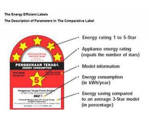 阿根廷能效认证Energy Label