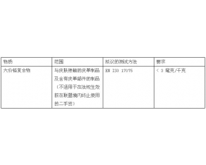 欧盟建议皮革制品中的六价铬应列入REACH法规附件17的限制清单