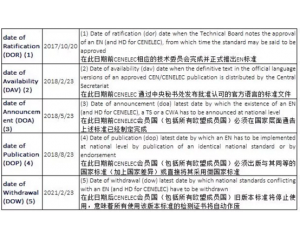 最新版灯具欧盟标准EN 60598 2018更新