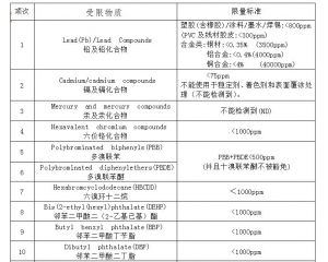 RoHS2.0±׼ֵ