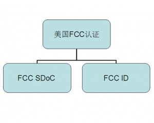 FCC SDoC认证多少钱