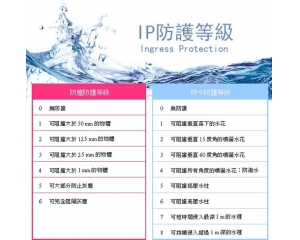详细介绍ip防水防尘等级标准